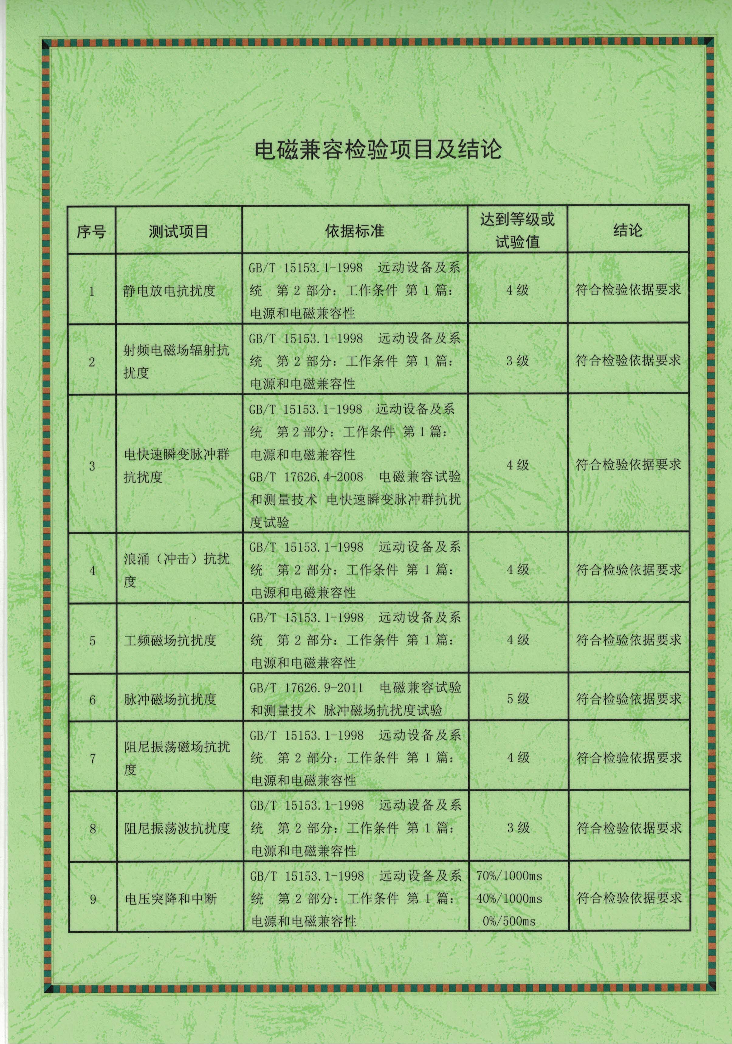 檢測報告